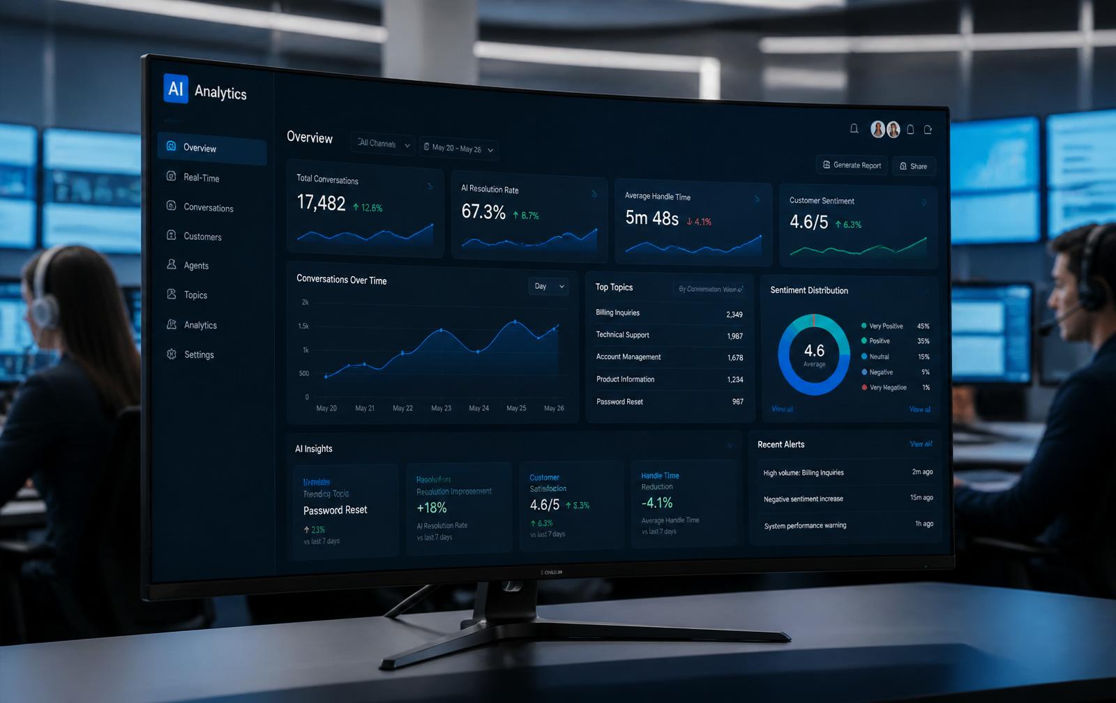 CallMaster AI analytics dashboard